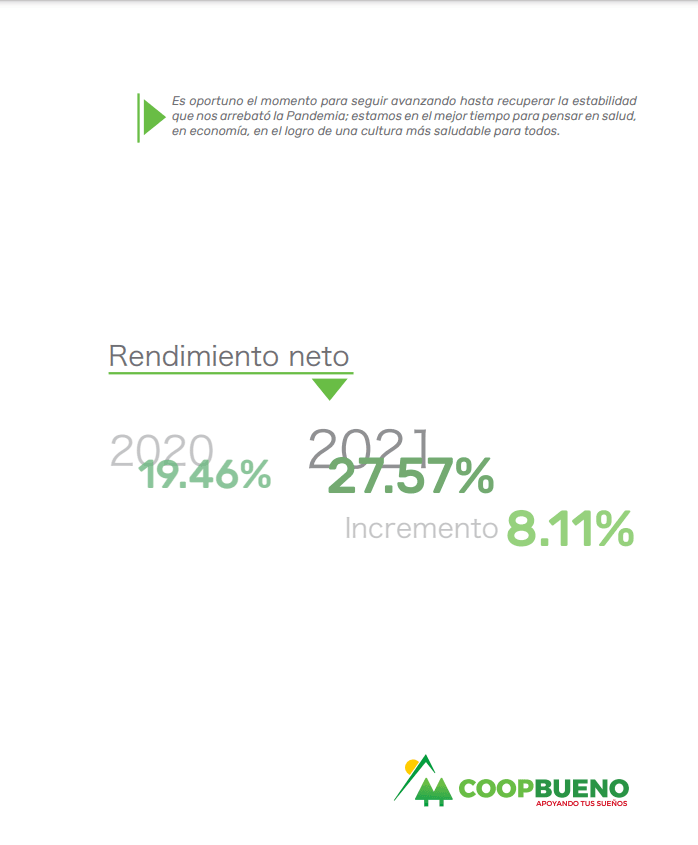 Memoria Anual 2021