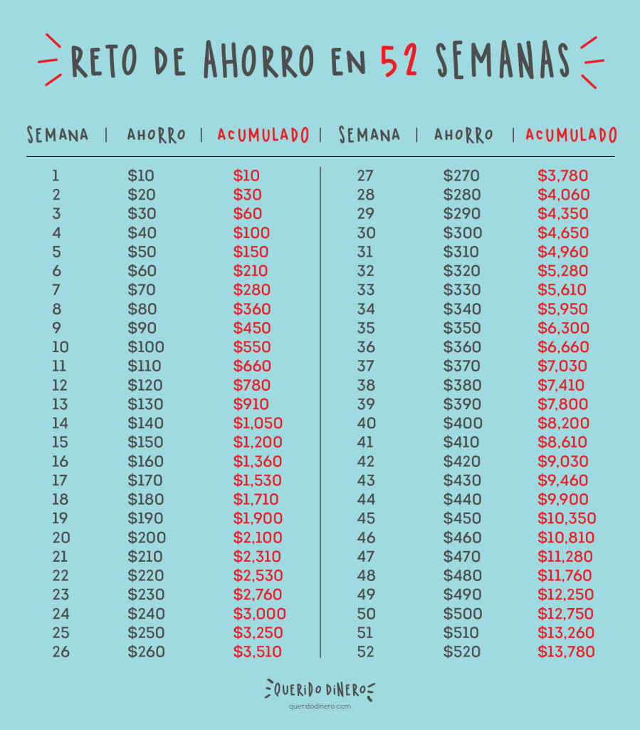 Métodos de ahorro que mejoran tus finanzas personales